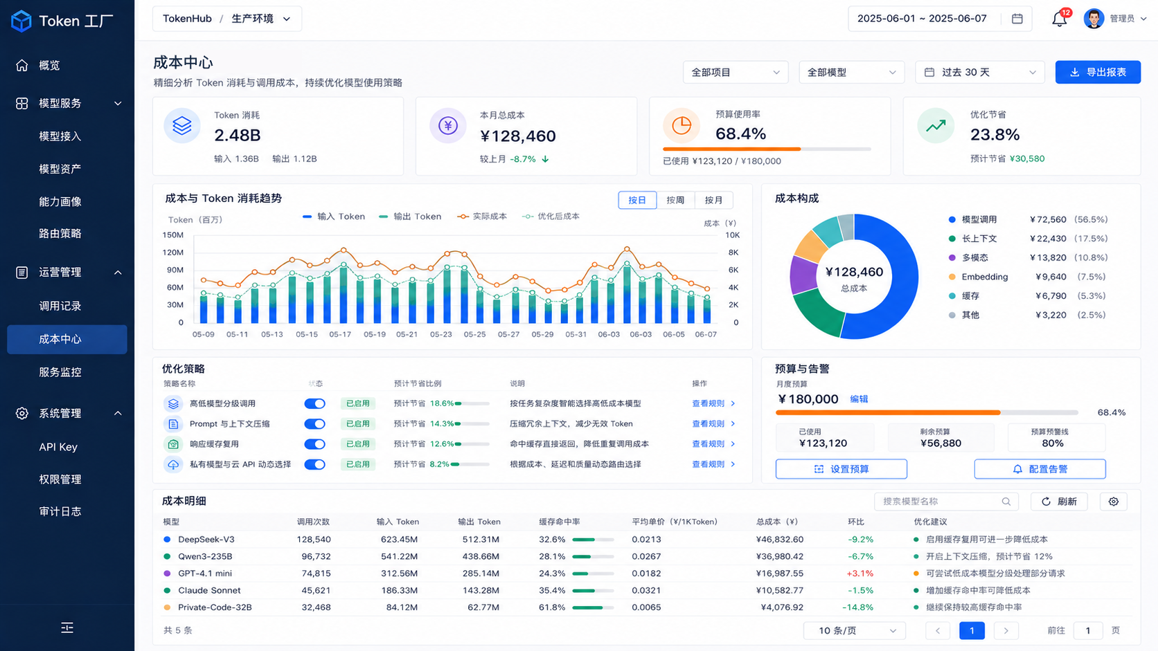 Token 工厂成本优化界面